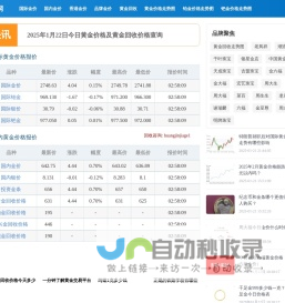 今天黄金价格多少一克_今日金价表_2025年金价多少钱一克_金价查询网